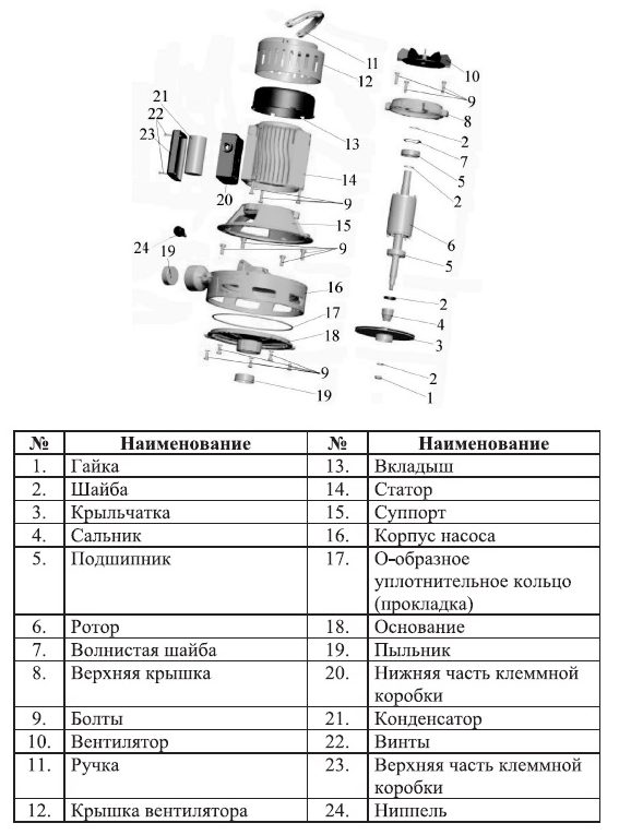 Фото Насос Leo БЦ-5 с вентилятором 2