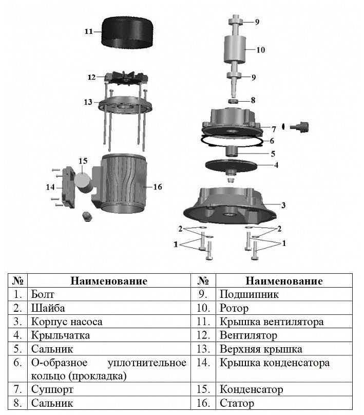 Фото Насос Vodotok БЦ-3 с вентилятором 2