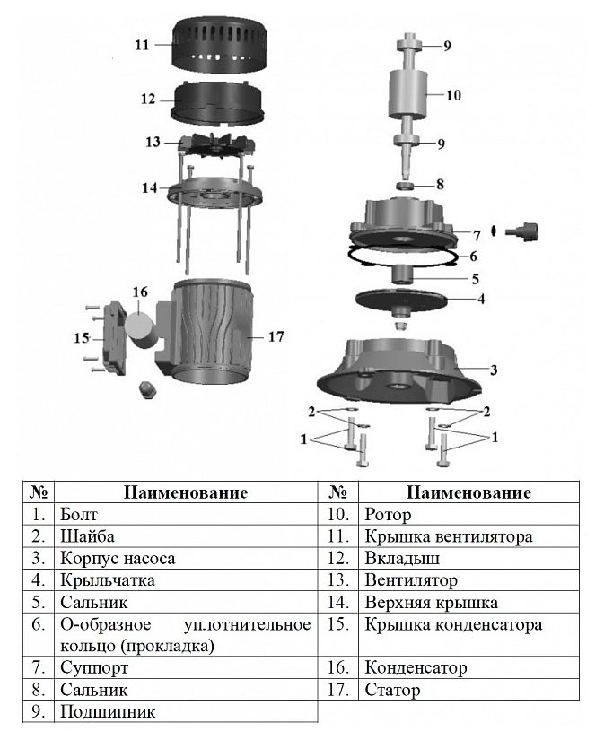 Фото Насос Vodotok БЦ-4 с вентилятором 2