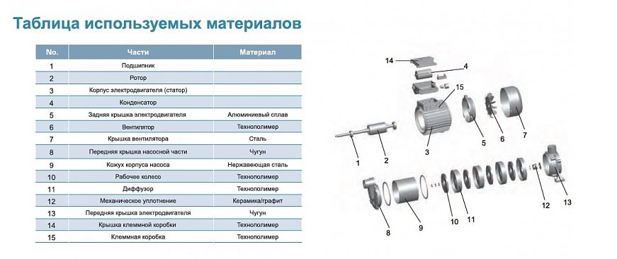 Фото Насос Leo 3ECm100S 2