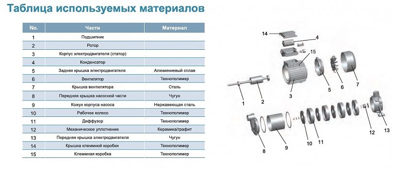 Фото Насос Leo 4ЕCm100S 1