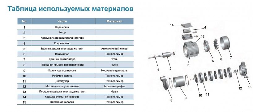 Фото Насос Leo 5ECm100S 1