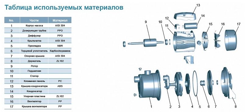 Фото Насос Leo EJm41C 3