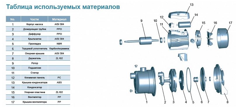 Фото Насос Leo EJm61C 1