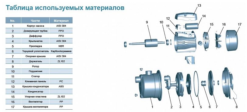 Фото Насос Leo EJm81C 2