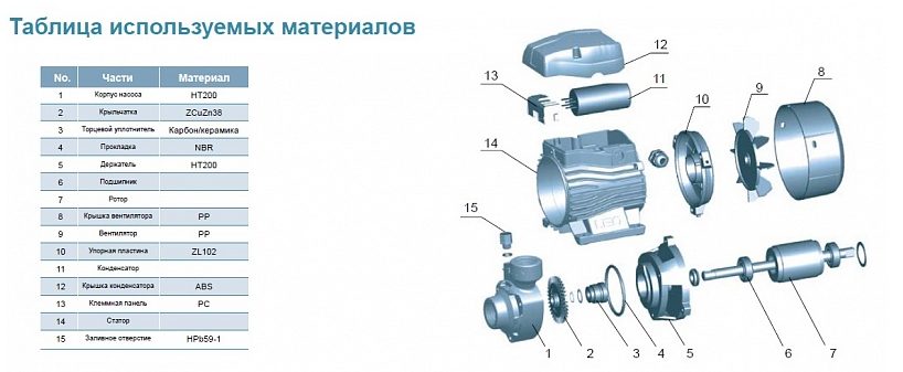 Фото Насос Leo EKm 50-1 (25-20) 2
