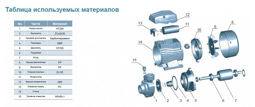 Фото Насос Leo EKm 60-1 2