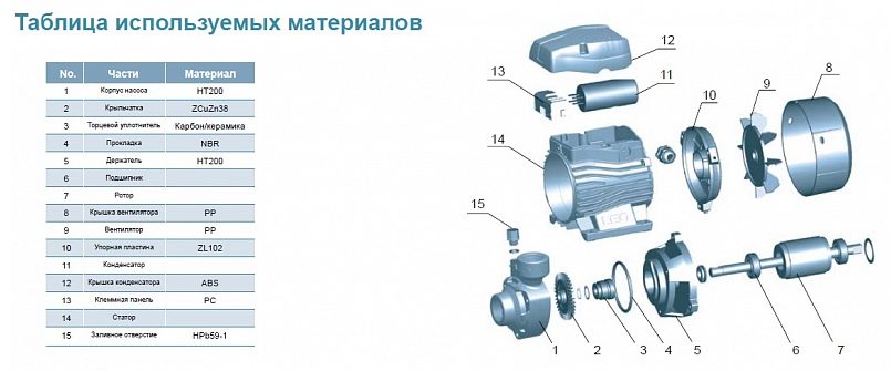 Фото Насос Leo EKm 70-1 2