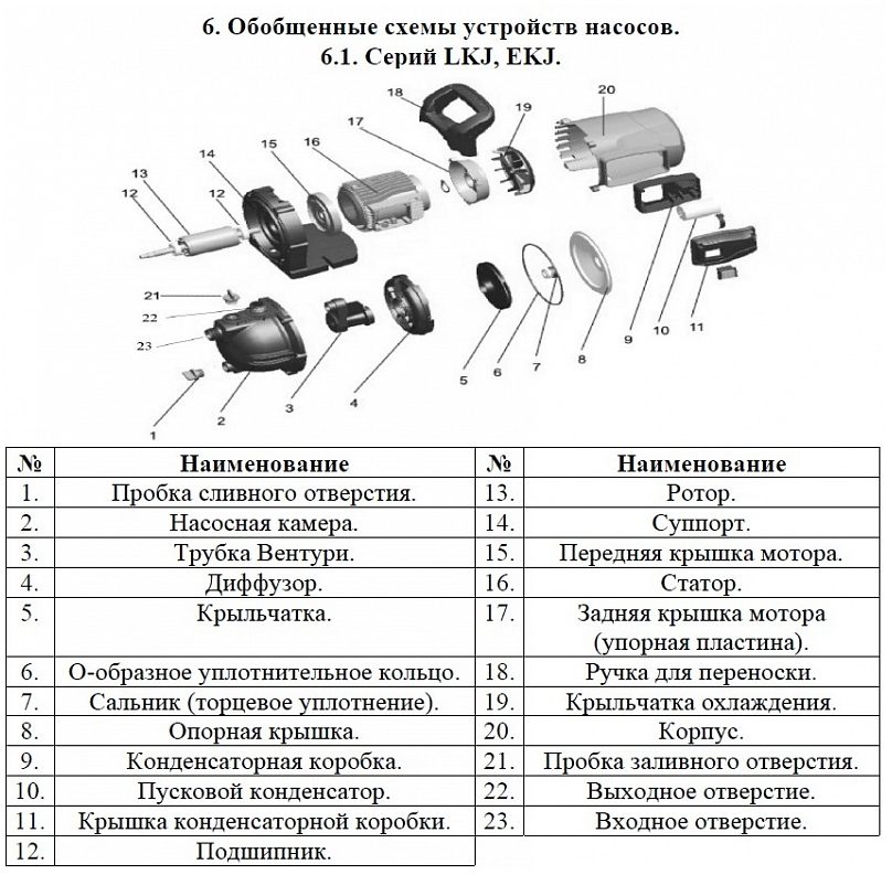 Фото Насос Leo EKJ-1002I 1