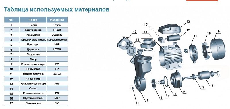Фото Насос Leo EKSm 60-1 2