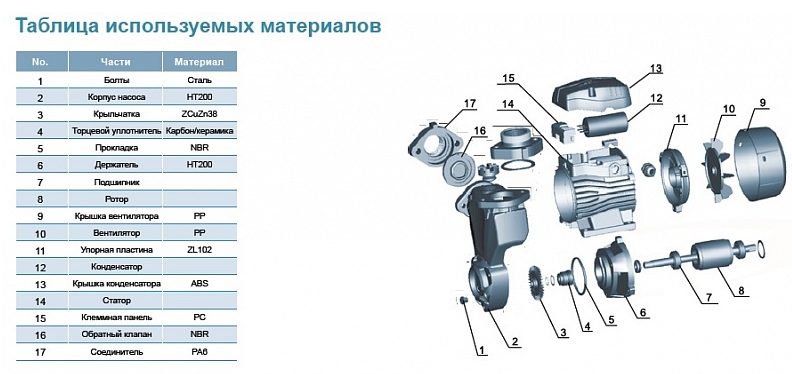 Фото Насос Leo EKSm 60-1 с верхней ручкой 1