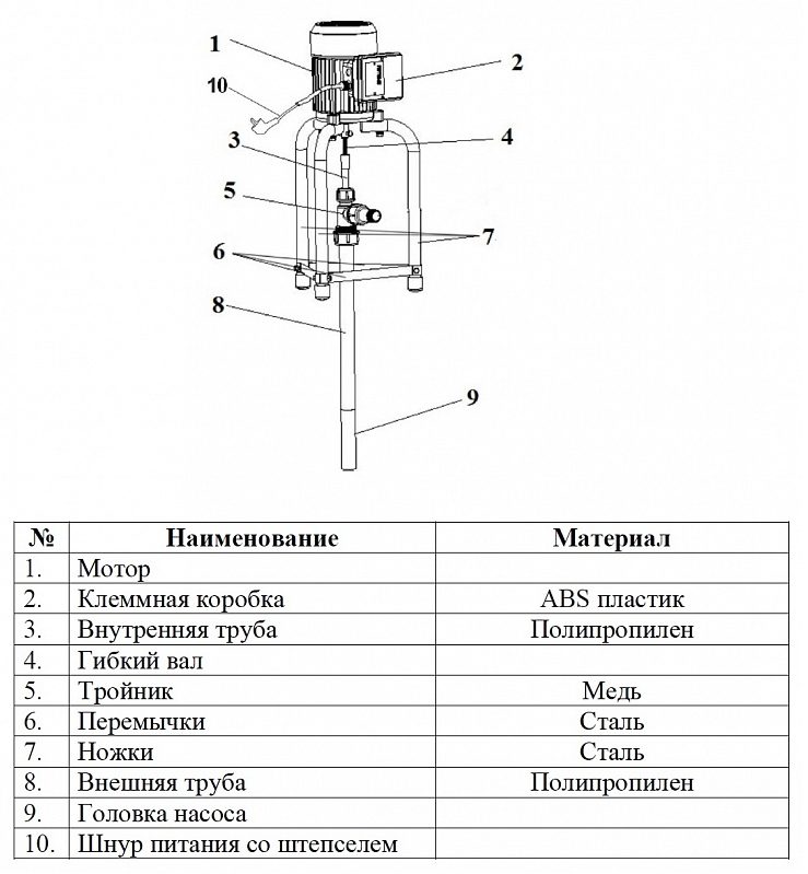 Фото Насос Leo FSP 750-25 1