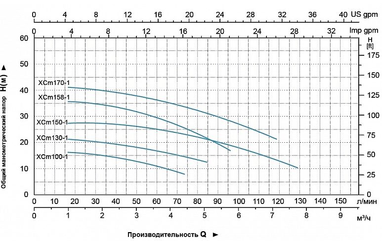 Фото Насос Leo XCm100-1 1