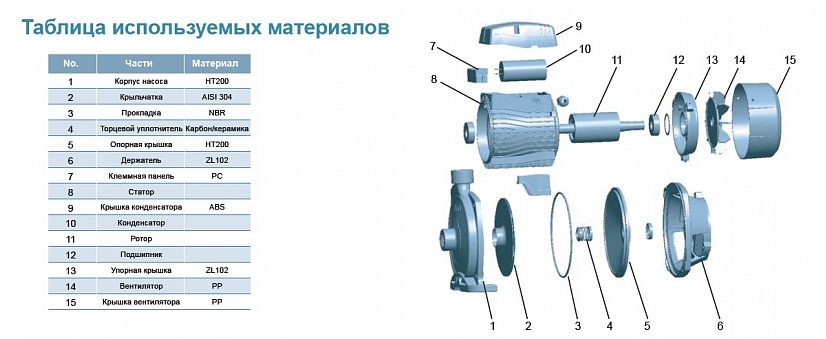 Фото Насос Leo XCm100-1 2