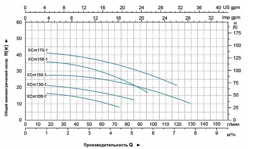 Фото Насос Leo XCm158-1 1