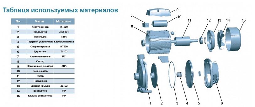 Фото Насос Leo XCm158-1 2