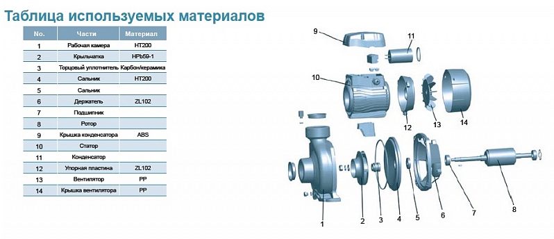 Фото Насос Leo XHm/5C с одним рабочим колесом 1