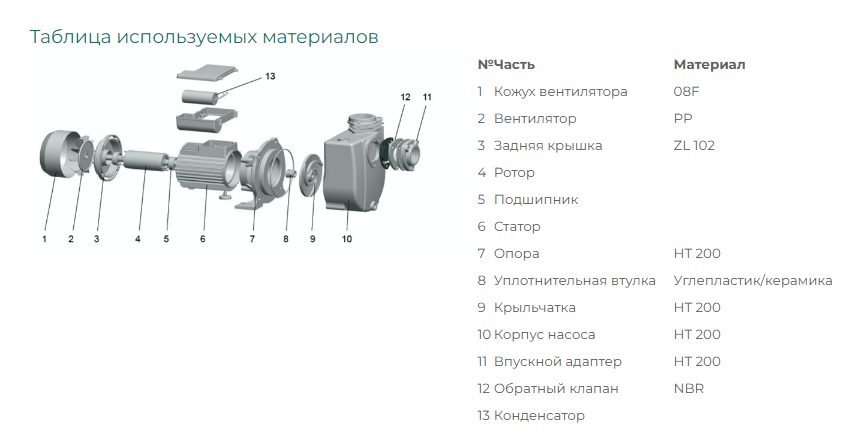 Фото Насос Leo XHSm2000 1