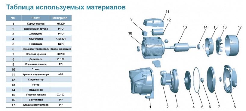 Фото Насос Leo XJm40L 2