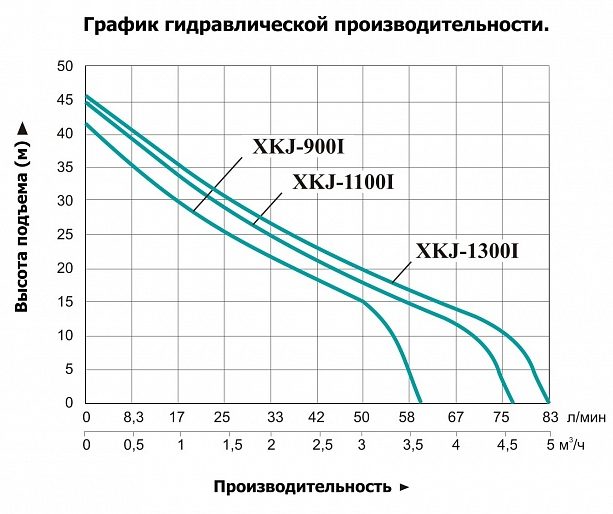 Фото Насос Leo XKJ-1100 I 1