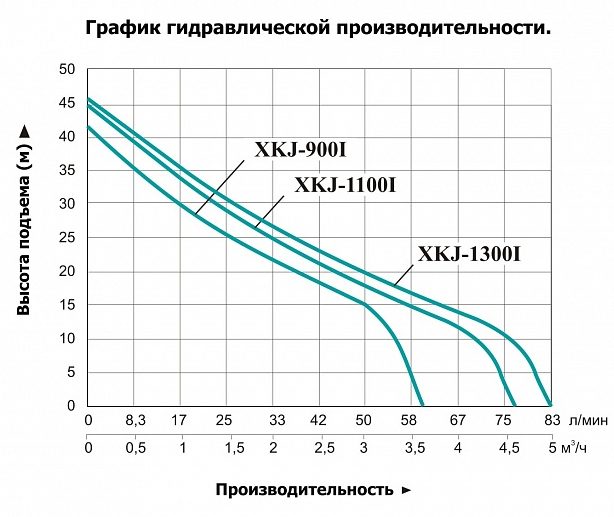 Фото Насос Leo XKJ-600 I 1