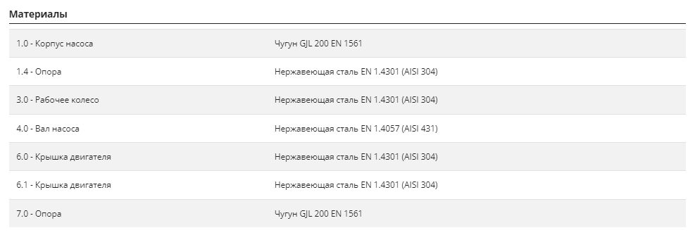 Фото Насос Pedrollo BCm 15/50 10м 2
