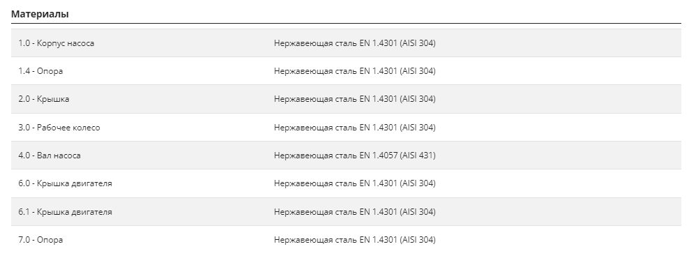 Фото Насос Pedrollo BCm 10/50-ST 10м 2