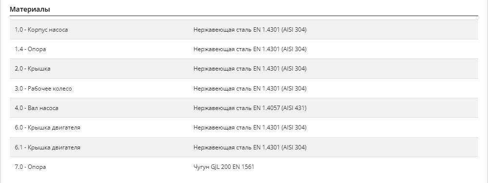Фото Насос Pedrollo BCm 15/50-ST 10м 2