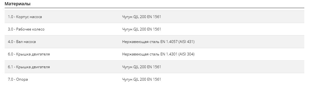 Фото Насос Pedrollo BC 40/35 3,0 кВт 2