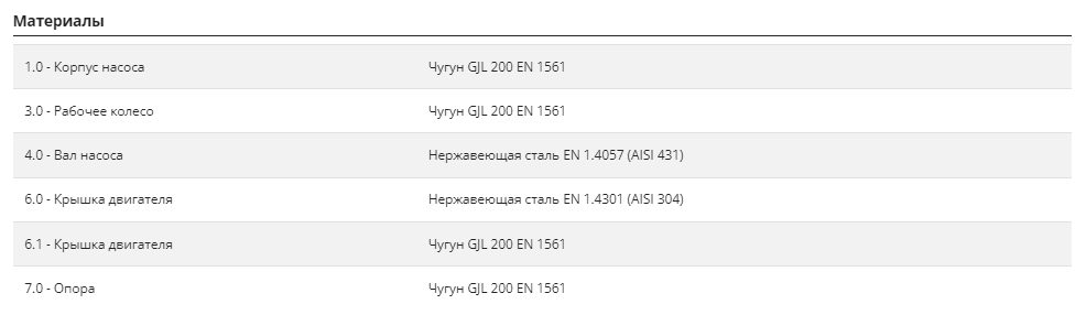 Фото Насос Pedrollo BC 55/35 4,0 кВт 2