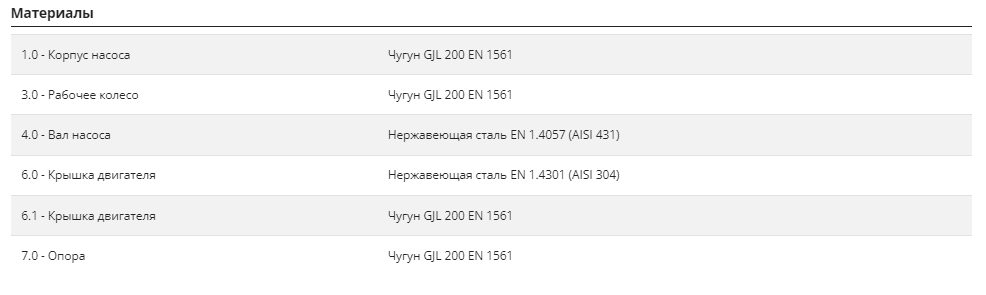 Фото Насос Pedrollo BC 75/35 5,5 кВт 2