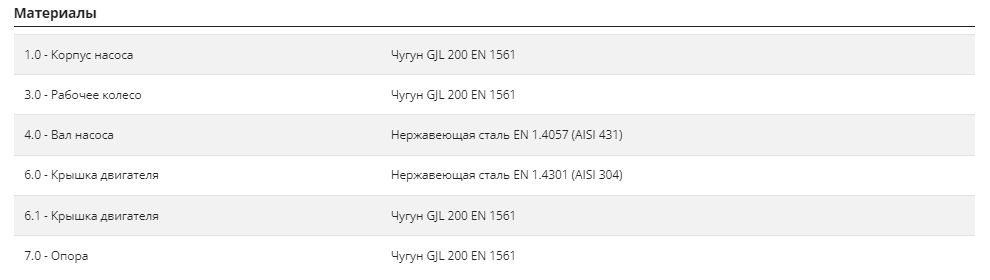 Фото Насос Pedrollo BC 40/50 3,0 кВт 2