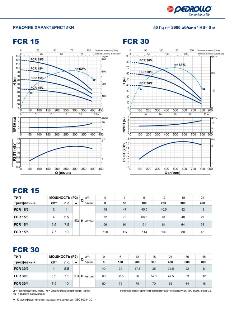 Фото Насос Pedrollo FCR 15/3 4,0 кВт 2
