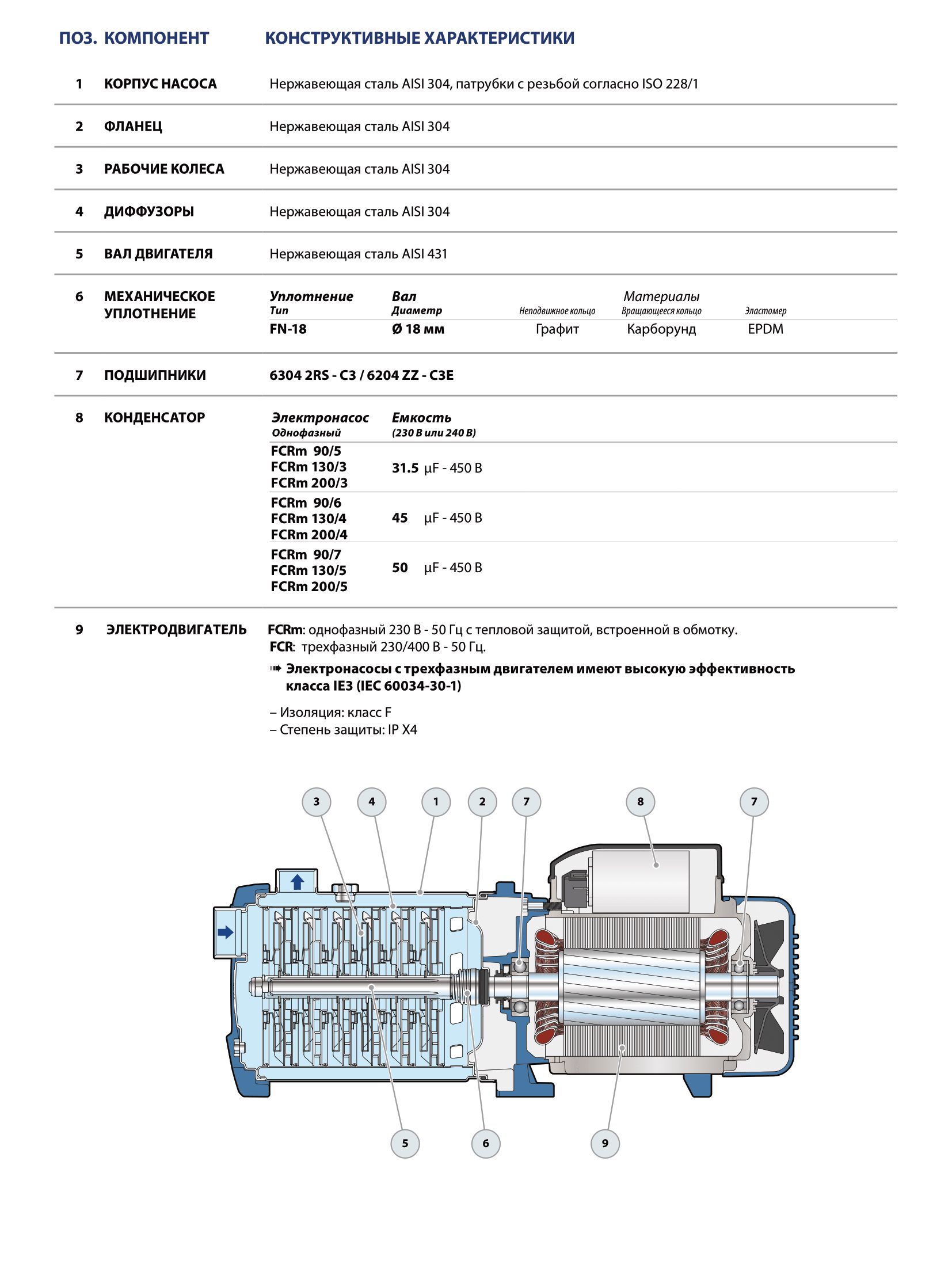 Фото Насос Pedrollo 3 CRm 130 (FCRm 130/3X) 3