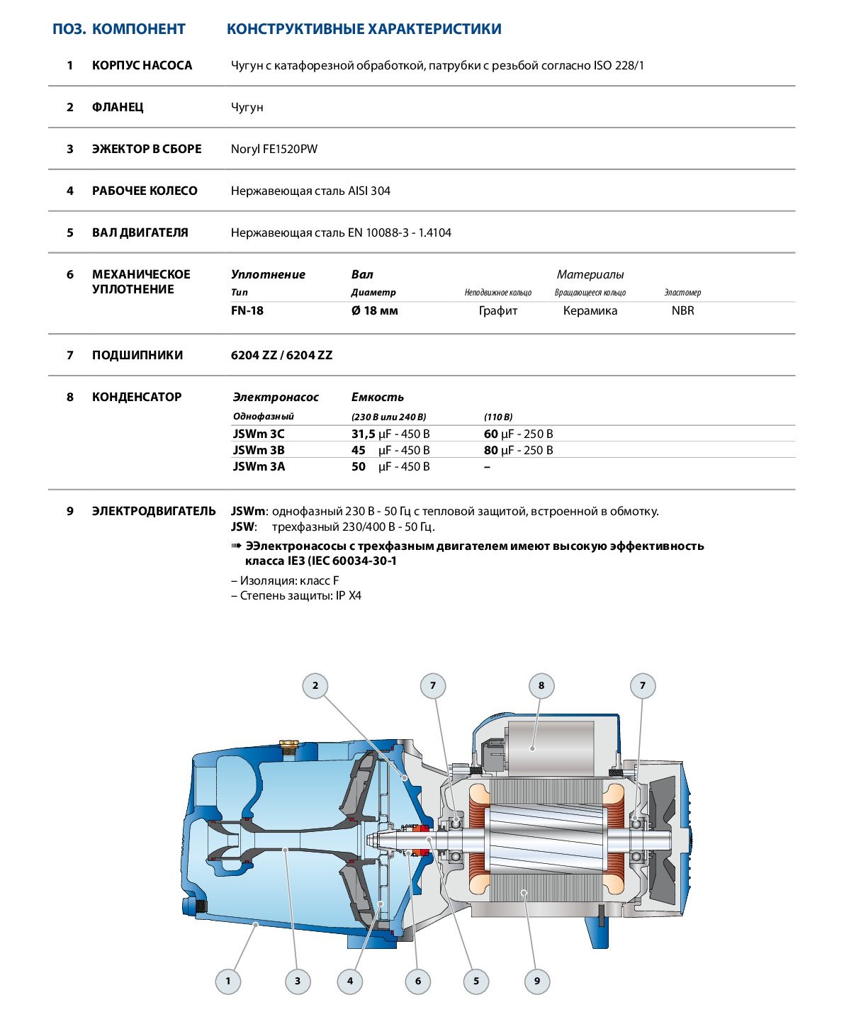 Фото Насос Pedrollo JSW 3 AH 3