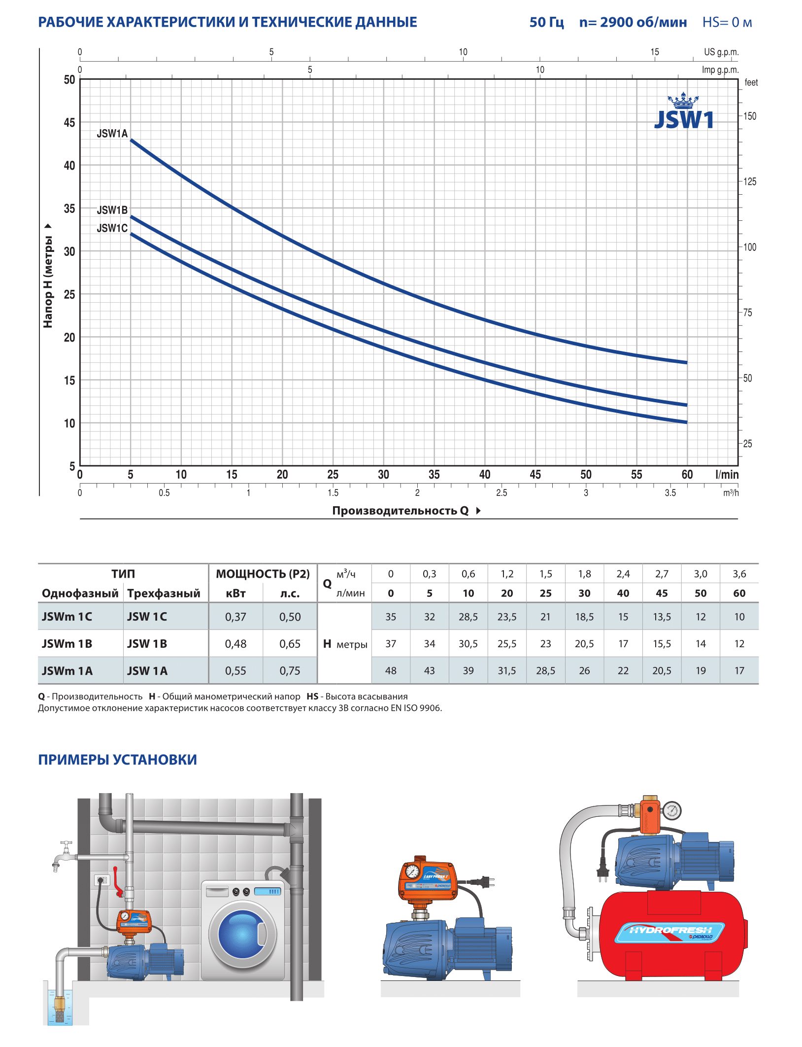 Фото Насос Pedrollo JSW 3 CM 2