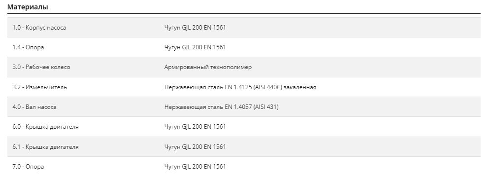 Фото Насос Pedrollo TRITUS TRm 1,3 2