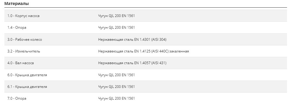Фото Насос Pedrollo TRITUS TR 2,2 1