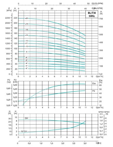 Фото Насос Shimge BLT8-4, 1,5 кВт 1