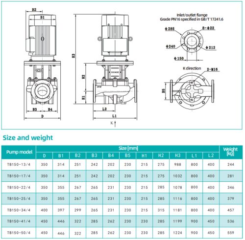 Фото Насос Shimge TB150-13/4 11 кВт 2