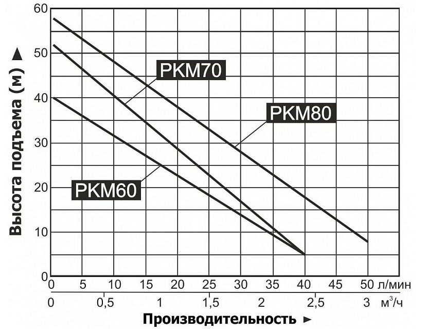 Фото Насос Vodotok PKM60 L2622 1