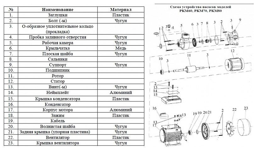 Фото Насос Vodotok PKM60 L2622 2
