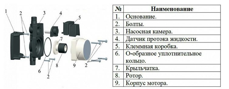 Фото Насос повышения давления на постоянных магнитах Vodotok W12GR-10 3