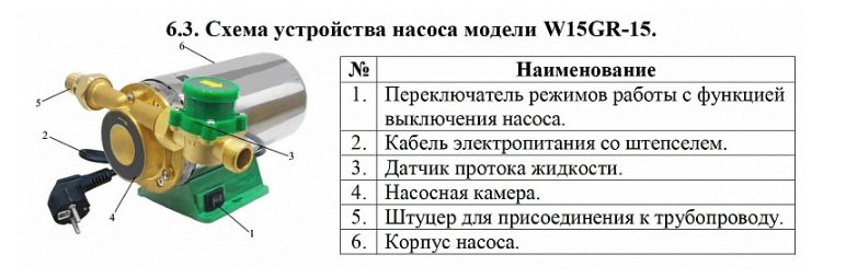 Фото Насос повышения давления Vodotok W15GR-15 2