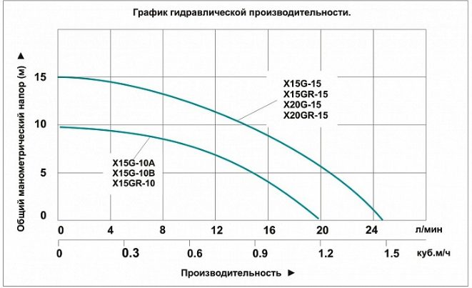 Фото Насос повышения давления Vodotok X20G-18 1