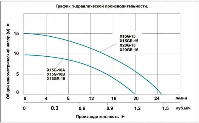 Фото Насос повышения давления Vodotok X15G-10B, корпус нержавеющий 1
