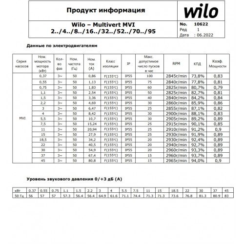 Фото Вертикальный многоступенчатый насос Wilo MVI 214-1/25/E/3-380-50-2 2