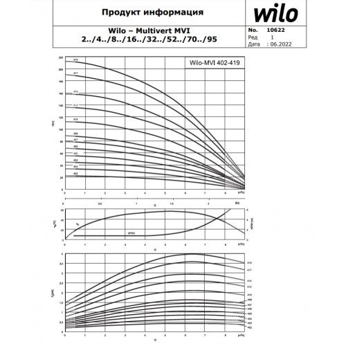 Фото Насос Wilo MVI 408-1/25/E/3-380-50-2 2