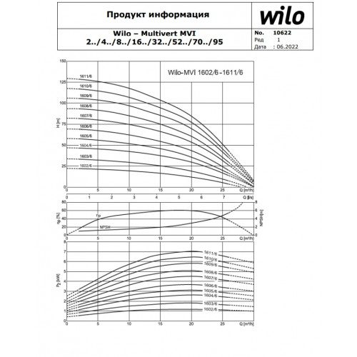 Фото Вертикальный многоступенчатый насос Wilo MVI1604/6-1/25/E/3-380-50-2 1