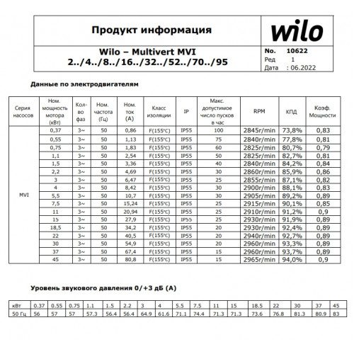 Фото Насос повышения давления Wilo MVI 3207-3/25/E/3-380-50-2 2